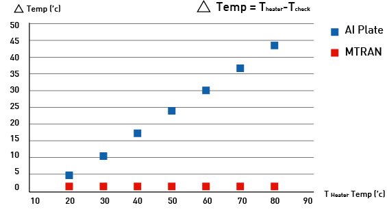 The Advantage Of Product The Advantage Of Product
